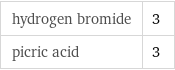 hydrogen bromide | 3 picric acid | 3