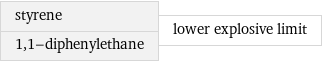 styrene 1, 1-diphenylethane | lower explosive limit