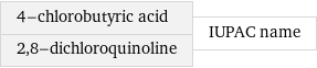 4-chlorobutyric acid 2, 8-dichloroquinoline | IUPAC name