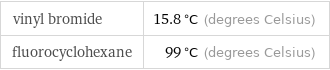 vinyl bromide | 15.8 °C (degrees Celsius) fluorocyclohexane | 99 °C (degrees Celsius)