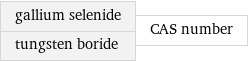 gallium selenide tungsten boride | CAS number