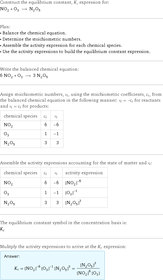 Construct the equilibrium constant, K, expression for: NO_2 + O_3 ⟶ N_2O_5 Plan: • Balance the chemical equation. • Determine the stoichiometric numbers. • Assemble the activity expression for each chemical species. • Use the activity expressions to build the equilibrium constant expression. Write the balanced chemical equation: 6 NO_2 + O_3 ⟶ 3 N_2O_5 Assign stoichiometric numbers, ν_i, using the stoichiometric coefficients, c_i, from the balanced chemical equation in the following manner: ν_i = -c_i for reactants and ν_i = c_i for products: chemical species | c_i | ν_i NO_2 | 6 | -6 O_3 | 1 | -1 N_2O_5 | 3 | 3 Assemble the activity expressions accounting for the state of matter and ν_i: chemical species | c_i | ν_i | activity expression NO_2 | 6 | -6 | ([NO2])^(-6) O_3 | 1 | -1 | ([O3])^(-1) N_2O_5 | 3 | 3 | ([N2O5])^3 The equilibrium constant symbol in the concentration basis is: K_c Mulitply the activity expressions to arrive at the K_c expression: Answer: |   | K_c = ([NO2])^(-6) ([O3])^(-1) ([N2O5])^3 = ([N2O5])^3/(([NO2])^6 [O3])