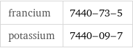 francium | 7440-73-5 potassium | 7440-09-7