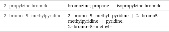 2-propylzinc bromide | bromozinc; propane | isopropylzinc bromide 2-bromo-5-methylpyridine | 2-bromo-5-methyl-pyridine | 2-bromo5 methylpyridine | pyridine, 2-bromo-5-methyl-