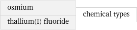 osmium thallium(I) fluoride | chemical types