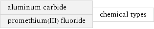 aluminum carbide promethium(III) fluoride | chemical types
