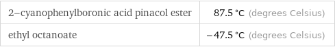 2-cyanophenylboronic acid pinacol ester | 87.5 °C (degrees Celsius) ethyl octanoate | -47.5 °C (degrees Celsius)