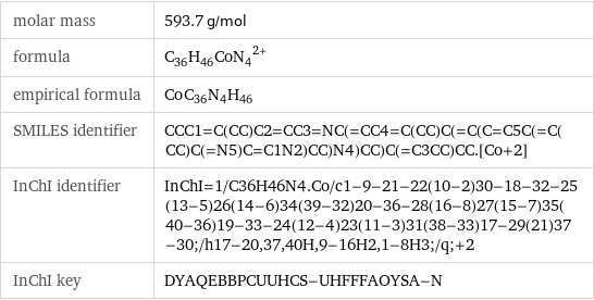 molar mass | 593.7 g/mol formula | (C_36H_46CoN_4)^2+ empirical formula | Co_C_36N_4H_46 SMILES identifier | CCC1=C(CC)C2=CC3=NC(=CC4=C(CC)C(=C(C=C5C(=C(CC)C(=N5)C=C1N2)CC)N4)CC)C(=C3CC)CC.[Co+2] InChI identifier | InChI=1/C36H46N4.Co/c1-9-21-22(10-2)30-18-32-25(13-5)26(14-6)34(39-32)20-36-28(16-8)27(15-7)35(40-36)19-33-24(12-4)23(11-3)31(38-33)17-29(21)37-30;/h17-20, 37, 40H, 9-16H2, 1-8H3;/q;+2 InChI key | DYAQEBBPCUUHCS-UHFFFAOYSA-N