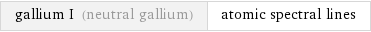 gallium I (neutral gallium) | atomic spectral lines