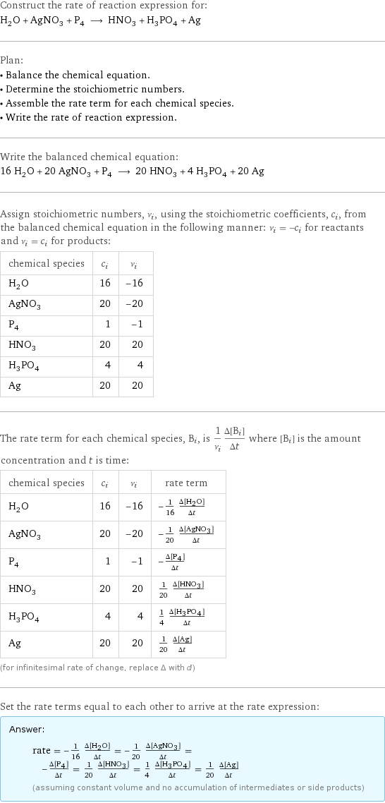 Construct the rate of reaction expression for: H_2O + AgNO_3 + P_4 ⟶ HNO_3 + H_3PO_4 + Ag Plan: • Balance the chemical equation. • Determine the stoichiometric numbers. • Assemble the rate term for each chemical species. • Write the rate of reaction expression. Write the balanced chemical equation: 16 H_2O + 20 AgNO_3 + P_4 ⟶ 20 HNO_3 + 4 H_3PO_4 + 20 Ag Assign stoichiometric numbers, ν_i, using the stoichiometric coefficients, c_i, from the balanced chemical equation in the following manner: ν_i = -c_i for reactants and ν_i = c_i for products: chemical species | c_i | ν_i H_2O | 16 | -16 AgNO_3 | 20 | -20 P_4 | 1 | -1 HNO_3 | 20 | 20 H_3PO_4 | 4 | 4 Ag | 20 | 20 The rate term for each chemical species, B_i, is 1/ν_i(Δ[B_i])/(Δt) where [B_i] is the amount concentration and t is time: chemical species | c_i | ν_i | rate term H_2O | 16 | -16 | -1/16 (Δ[H2O])/(Δt) AgNO_3 | 20 | -20 | -1/20 (Δ[AgNO3])/(Δt) P_4 | 1 | -1 | -(Δ[P4])/(Δt) HNO_3 | 20 | 20 | 1/20 (Δ[HNO3])/(Δt) H_3PO_4 | 4 | 4 | 1/4 (Δ[H3PO4])/(Δt) Ag | 20 | 20 | 1/20 (Δ[Ag])/(Δt) (for infinitesimal rate of change, replace Δ with d) Set the rate terms equal to each other to arrive at the rate expression: Answer: |   | rate = -1/16 (Δ[H2O])/(Δt) = -1/20 (Δ[AgNO3])/(Δt) = -(Δ[P4])/(Δt) = 1/20 (Δ[HNO3])/(Δt) = 1/4 (Δ[H3PO4])/(Δt) = 1/20 (Δ[Ag])/(Δt) (assuming constant volume and no accumulation of intermediates or side products)