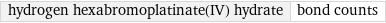 hydrogen hexabromoplatinate(IV) hydrate | bond counts