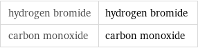 hydrogen bromide | hydrogen bromide carbon monoxide | carbon monoxide