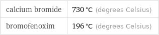 calcium bromide | 730 °C (degrees Celsius) bromofenoxim | 196 °C (degrees Celsius)