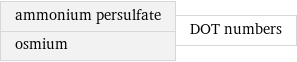 ammonium persulfate osmium | DOT numbers