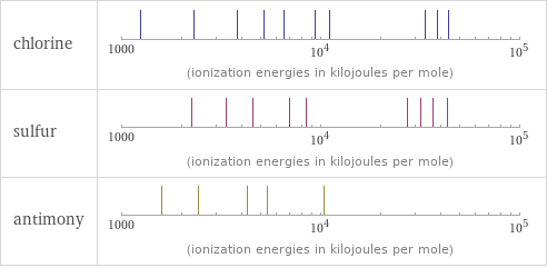 Reactivity