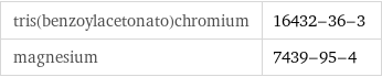 tris(benzoylacetonato)chromium | 16432-36-3 magnesium | 7439-95-4