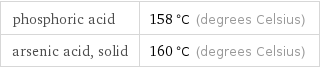 phosphoric acid | 158 °C (degrees Celsius) arsenic acid, solid | 160 °C (degrees Celsius)