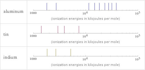 Reactivity