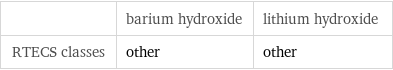  | barium hydroxide | lithium hydroxide RTECS classes | other | other