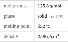 molar mass | 125.8 g/mol phase | solid (at STP) melting point | 652 °C density | 2.98 g/cm^3