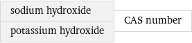 sodium hydroxide potassium hydroxide | CAS number