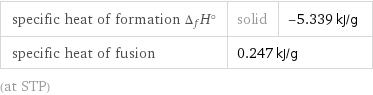 specific heat of formation Δ_fH° | solid | -5.339 kJ/g specific heat of fusion | 0.247 kJ/g |  (at STP)