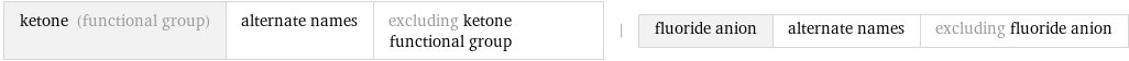 ketone (functional group) | alternate names | excluding ketone functional group | fluoride anion | alternate names | excluding fluoride anion