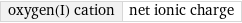 oxygen(I) cation | net ionic charge