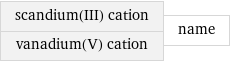 scandium(III) cation vanadium(V) cation | name