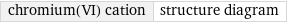 chromium(VI) cation | structure diagram