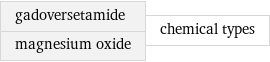 gadoversetamide magnesium oxide | chemical types