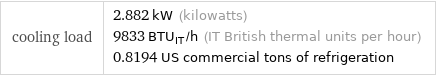 cooling load | 2.882 kW (kilowatts) 9833 BTU_IT/h (IT British thermal units per hour) 0.8194 US commercial tons of refrigeration