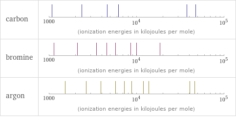 Reactivity