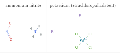 Structure diagrams