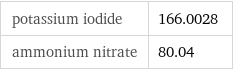 potassium iodide | 166.0028 ammonium nitrate | 80.04