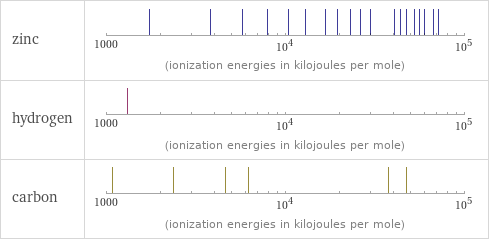 Reactivity