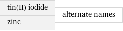 tin(II) iodide zinc | alternate names