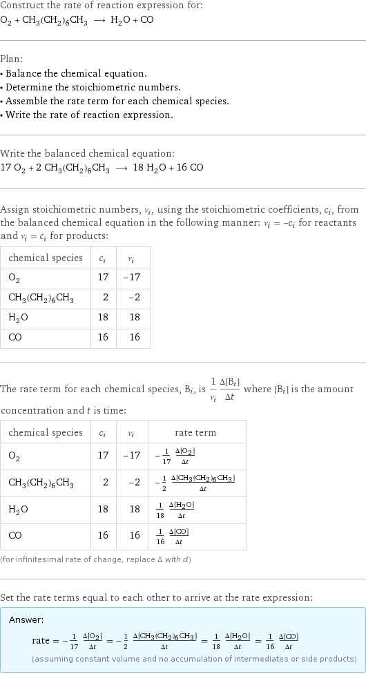 Construct the rate of reaction expression for: O_2 + CH_3(CH_2)_6CH_3 ⟶ H_2O + CO Plan: • Balance the chemical equation. • Determine the stoichiometric numbers. • Assemble the rate term for each chemical species. • Write the rate of reaction expression. Write the balanced chemical equation: 17 O_2 + 2 CH_3(CH_2)_6CH_3 ⟶ 18 H_2O + 16 CO Assign stoichiometric numbers, ν_i, using the stoichiometric coefficients, c_i, from the balanced chemical equation in the following manner: ν_i = -c_i for reactants and ν_i = c_i for products: chemical species | c_i | ν_i O_2 | 17 | -17 CH_3(CH_2)_6CH_3 | 2 | -2 H_2O | 18 | 18 CO | 16 | 16 The rate term for each chemical species, B_i, is 1/ν_i(Δ[B_i])/(Δt) where [B_i] is the amount concentration and t is time: chemical species | c_i | ν_i | rate term O_2 | 17 | -17 | -1/17 (Δ[O2])/(Δt) CH_3(CH_2)_6CH_3 | 2 | -2 | -1/2 (Δ[CH3(CH2)6CH3])/(Δt) H_2O | 18 | 18 | 1/18 (Δ[H2O])/(Δt) CO | 16 | 16 | 1/16 (Δ[CO])/(Δt) (for infinitesimal rate of change, replace Δ with d) Set the rate terms equal to each other to arrive at the rate expression: Answer: |   | rate = -1/17 (Δ[O2])/(Δt) = -1/2 (Δ[CH3(CH2)6CH3])/(Δt) = 1/18 (Δ[H2O])/(Δt) = 1/16 (Δ[CO])/(Δt) (assuming constant volume and no accumulation of intermediates or side products)