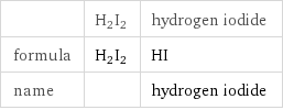  | H2I2 | hydrogen iodide formula | H2I2 | HI name | | hydrogen iodide