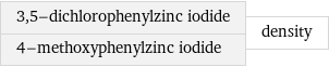 3, 5-dichlorophenylzinc iodide 4-methoxyphenylzinc iodide | density