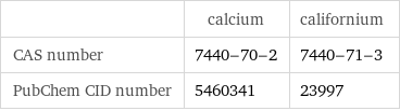  | calcium | californium CAS number | 7440-70-2 | 7440-71-3 PubChem CID number | 5460341 | 23997