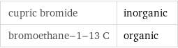 cupric bromide | inorganic bromoethane-1-13 C | organic