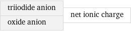 triiodide anion oxide anion | net ionic charge