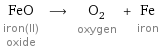 FeO iron(II) oxide ⟶ O_2 oxygen + Fe iron