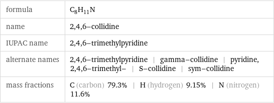 formula | C_8H_11N name | 2, 4, 6-collidine IUPAC name | 2, 4, 6-trimethylpyridine alternate names | 2, 4, 6-trimethylpyridine | gamma-collidine | pyridine, 2, 4, 6-trimethyl- | S-collidine | sym-collidine mass fractions | C (carbon) 79.3% | H (hydrogen) 9.15% | N (nitrogen) 11.6%