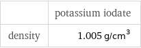  | potassium iodate density | 1.005 g/cm^3