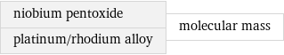 niobium pentoxide platinum/rhodium alloy | molecular mass
