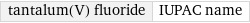 tantalum(V) fluoride | IUPAC name