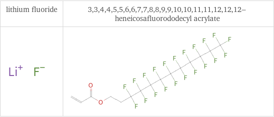 Structure diagrams