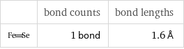  | bond counts | bond lengths  | 1 bond | 1.6 Å